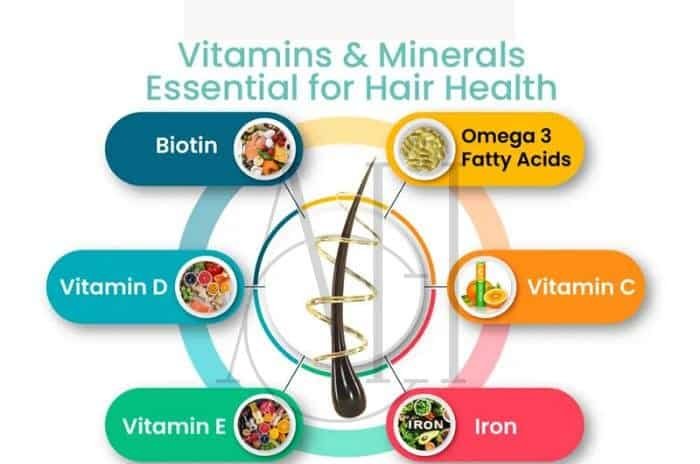 Hair Care and Nutrition Tips
