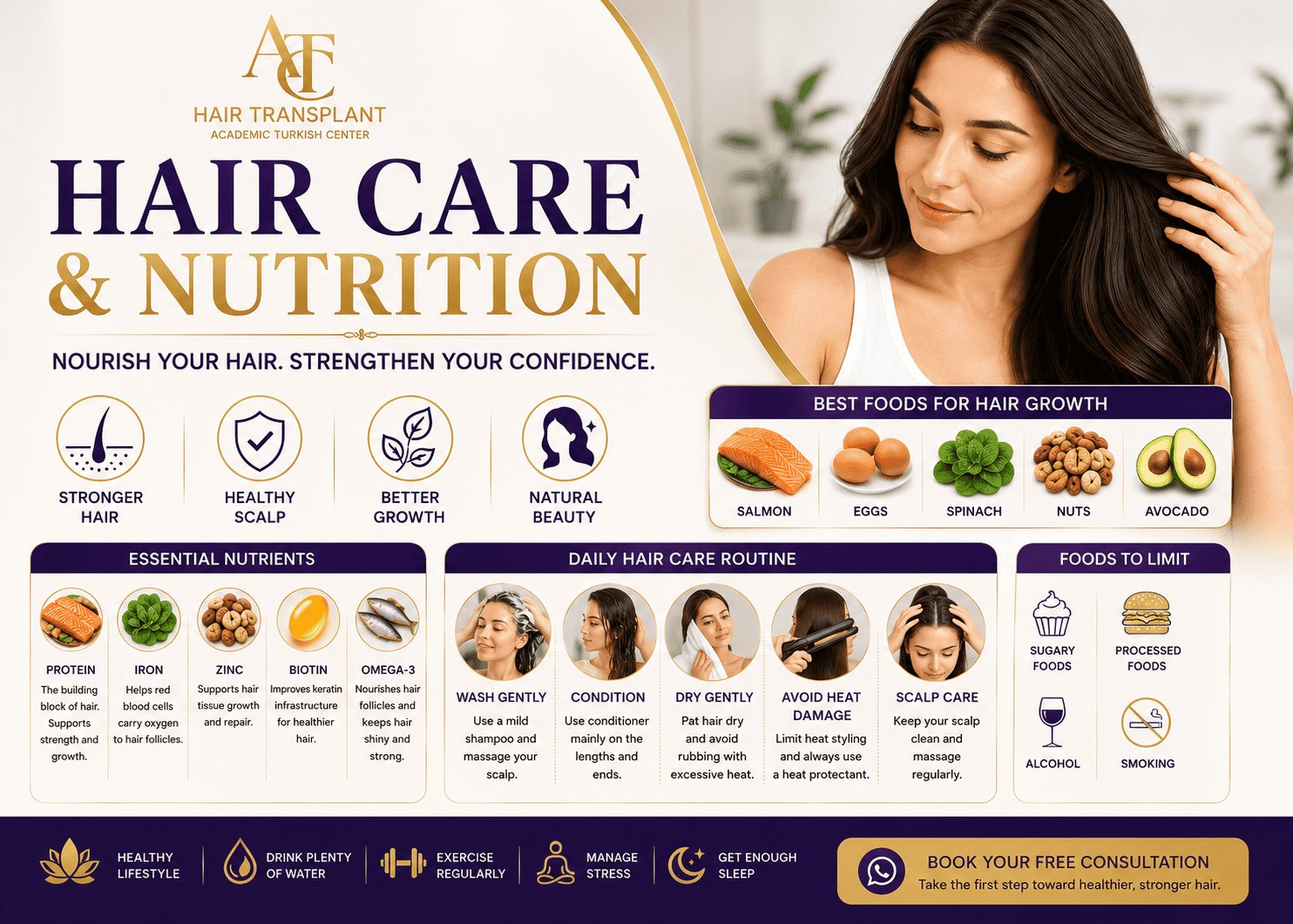 Hair Care and Nutrition Guide