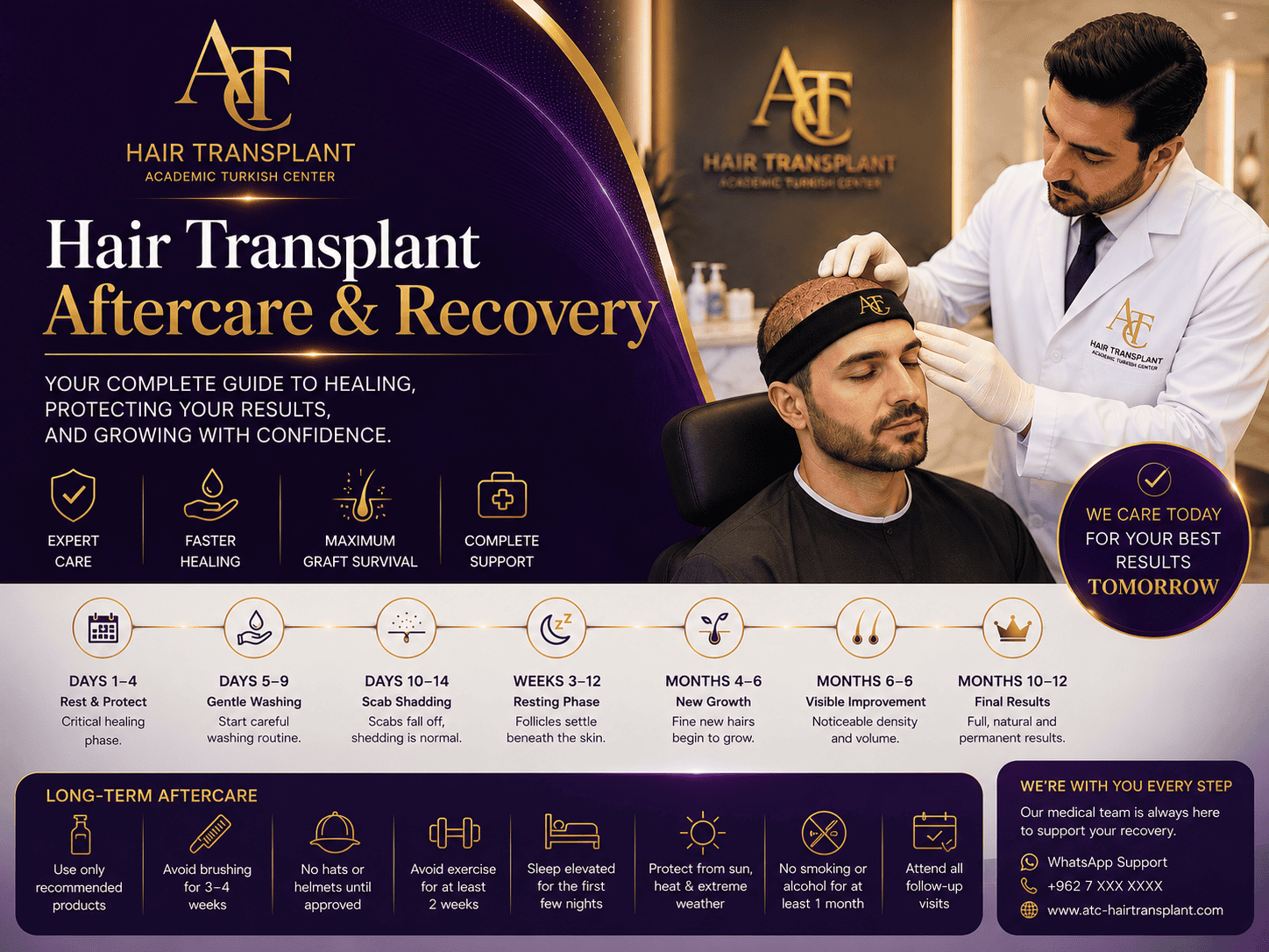 Hair Transplant Aftercare and Recovery Guide