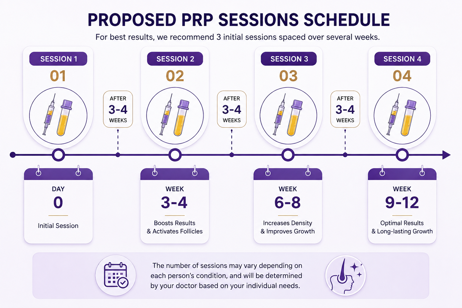 PRP session schedule