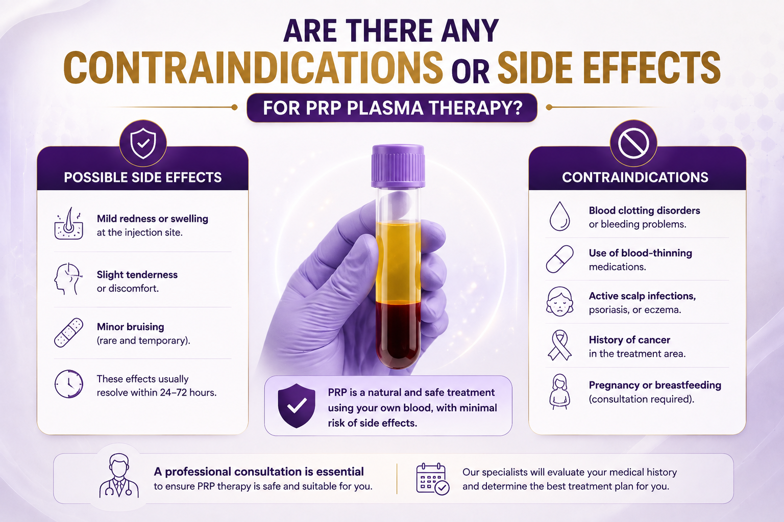 PRP contraindications infographic (English)