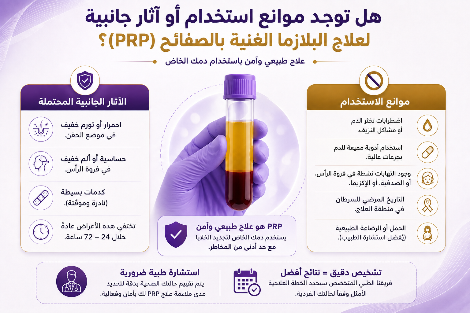 PRP contraindications infographic (Arabic)